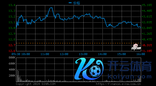 音讯称小鹏汽车鼓舞将出售1050万股ADR IPO锁依期已过